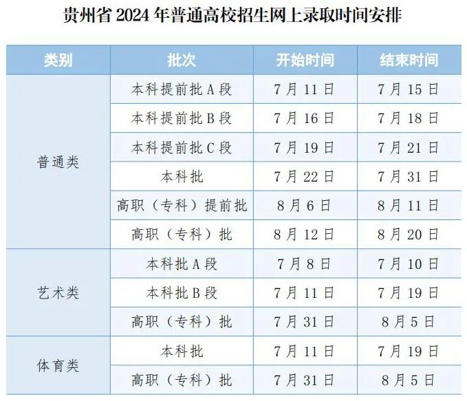 2024�F����ǰ���ȡ�r�gʲô�r�򹫲������Ĳ飿������ʽ�����̣�