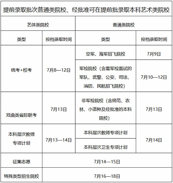 gd1.jpg 2024廣東提前批錄取時(shí)間什么時(shí)候公布?在哪查?(附方式及流程)
