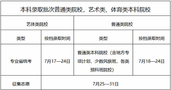gd2.jpg 2024廣東提前批錄取時(shí)間什么時(shí)候公布?在哪查?(附方式及流程)
