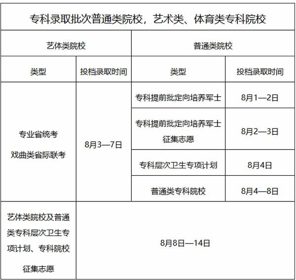 gd3.jpg 2024廣東提前批錄取時(shí)間什么時(shí)候公布?在哪查?(附方式及流程)