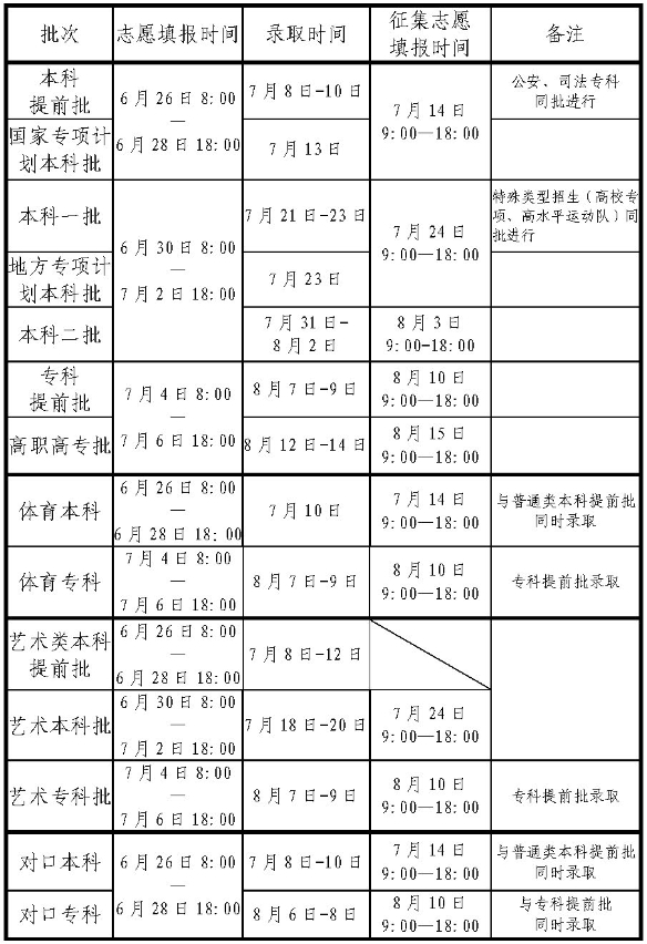 1720430002104627.png 2024河南高考各批次征集志愿什么時候填報?附錄取規則及填報入口
