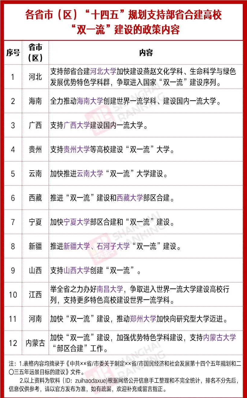 �pһ����W(xu��)߀�����ӆ᣿���������pһ���Ĵ�W(xu��)����Щ��