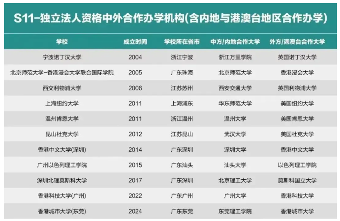 �ڱ��õ���������k�W(xu��)�Ŀ����Щ�W(xu��)У����������W(xu��)�M(f��i)һ�����