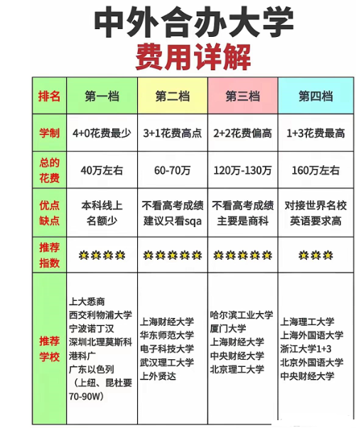 �ڱ��õ���������k�W(xu��)�Ŀ����Щ�W(xu��)У����������W(xu��)�M(f��i)һ�����