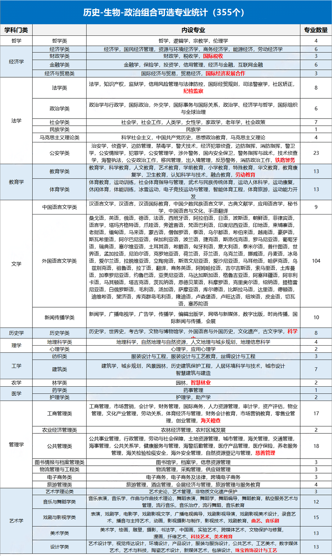 �vʷ������xʲô���I(y��)�܈�(b��o)��ǻ�t(y��)�W(xu��)��������������(g��)���I(y��)����Щ