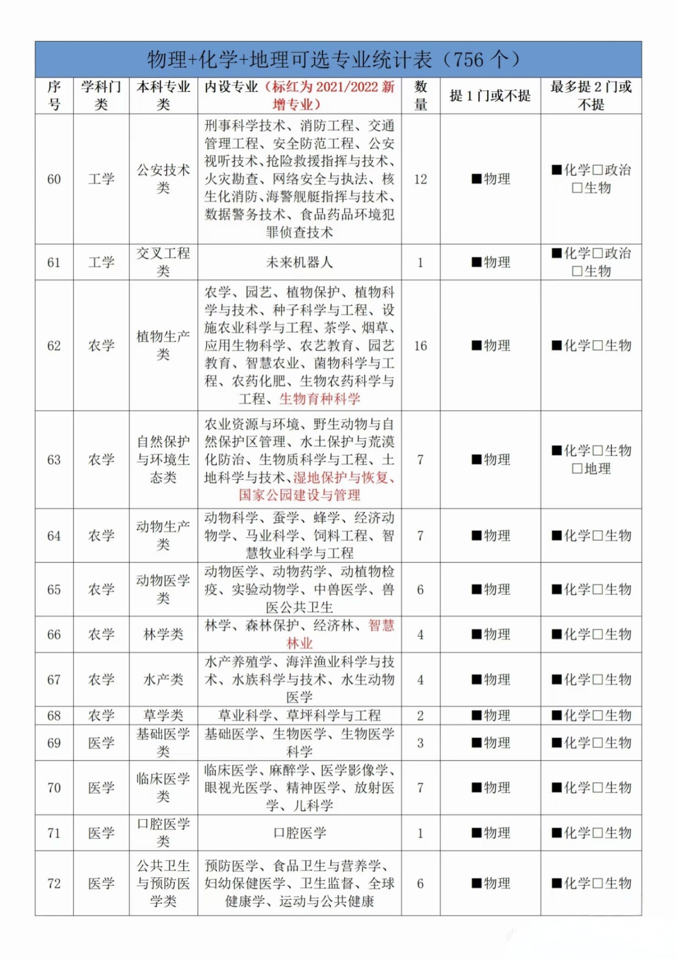 1747299555821993.jpg 物化地可以報考什么專業?盤點三大物化地組合最吃香的專業!