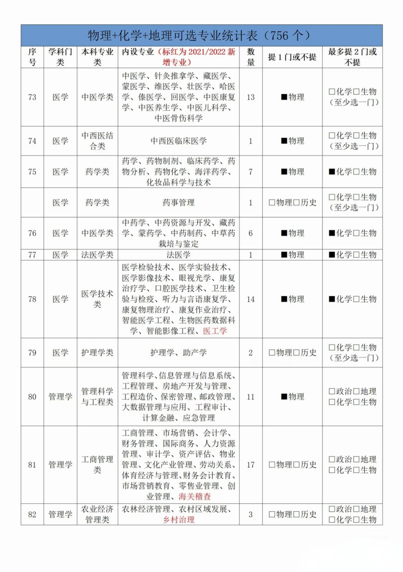 1747299582565265.jpg 物化地可以報考什么專業?盤點三大物化地組合最吃香的專業!