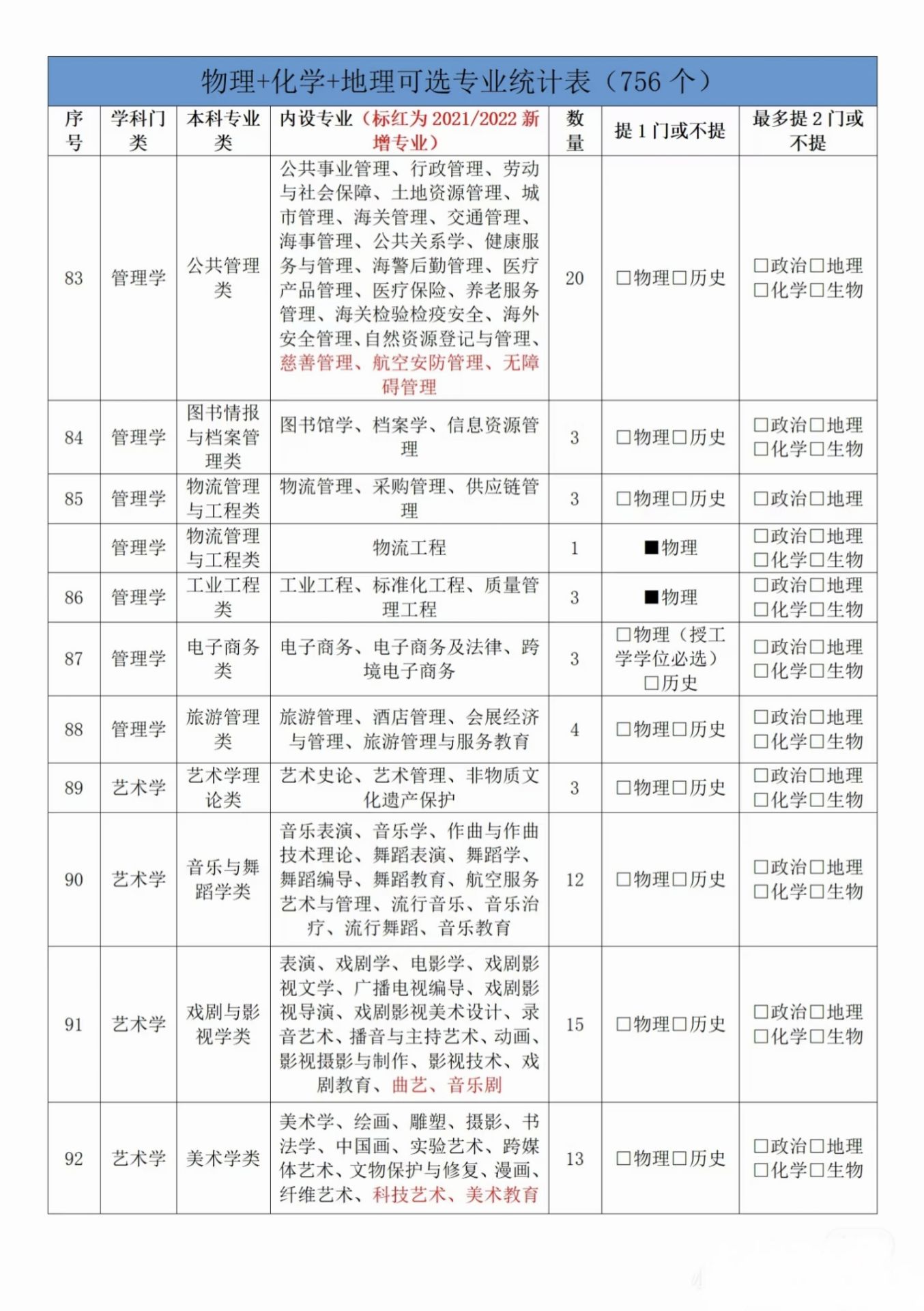 1747299601971141.jpg 物化地可以報考什么專業?盤點三大物化地組合最吃香的專業!
